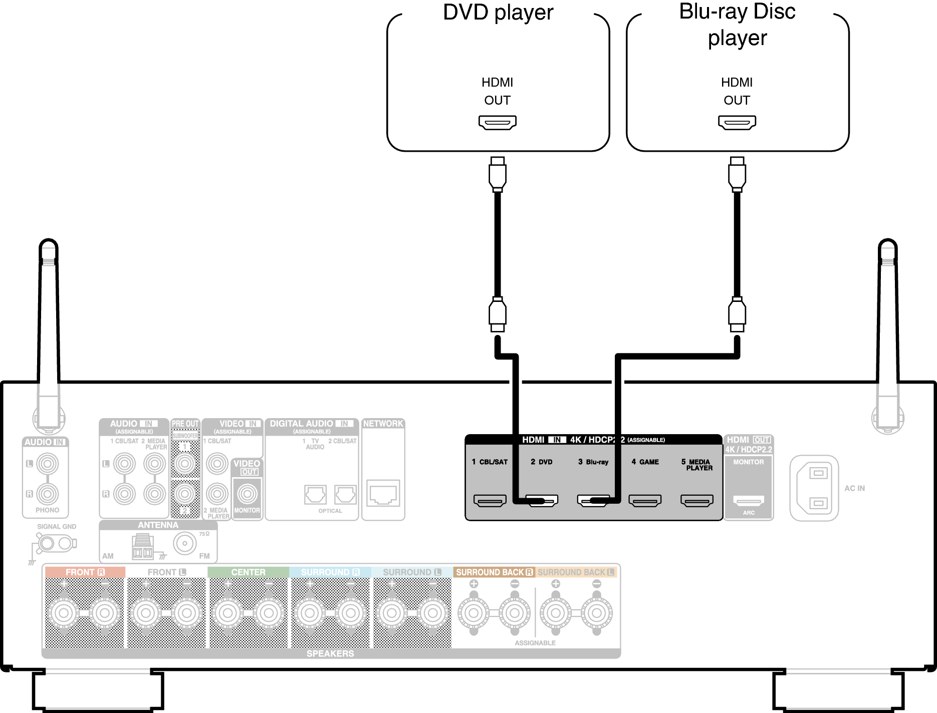 Conne DVD X15E2